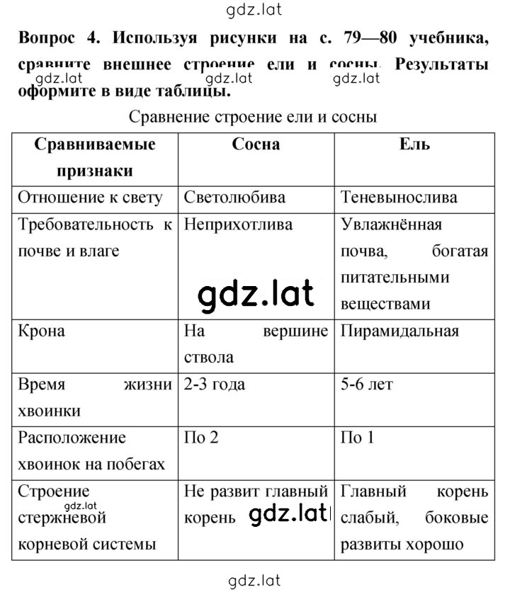 Решение задания № 4 — страница 1