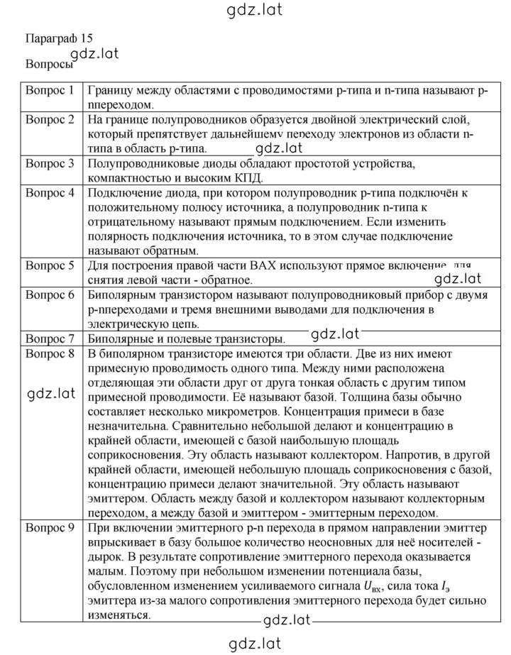 Решение задания № 15 — страница 1