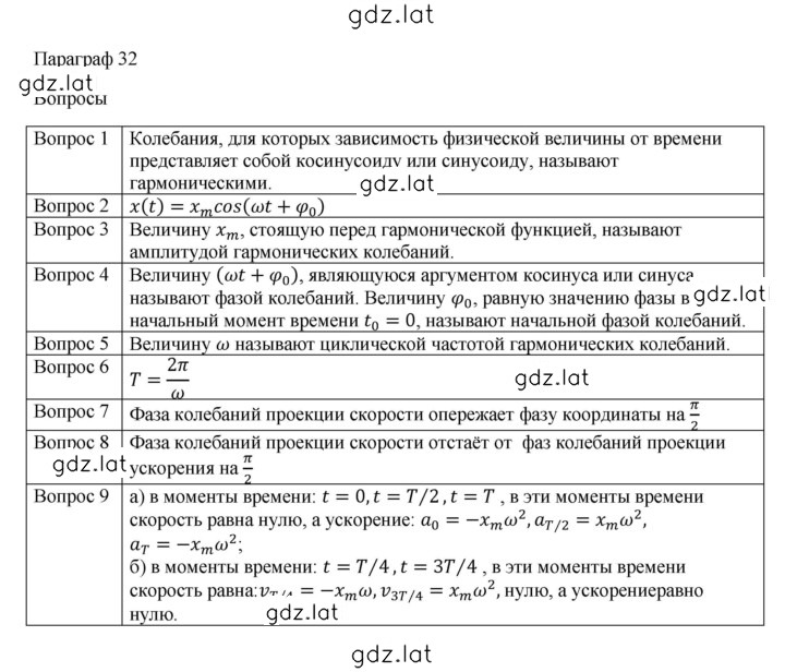 Решение задания № 32 — страница 1