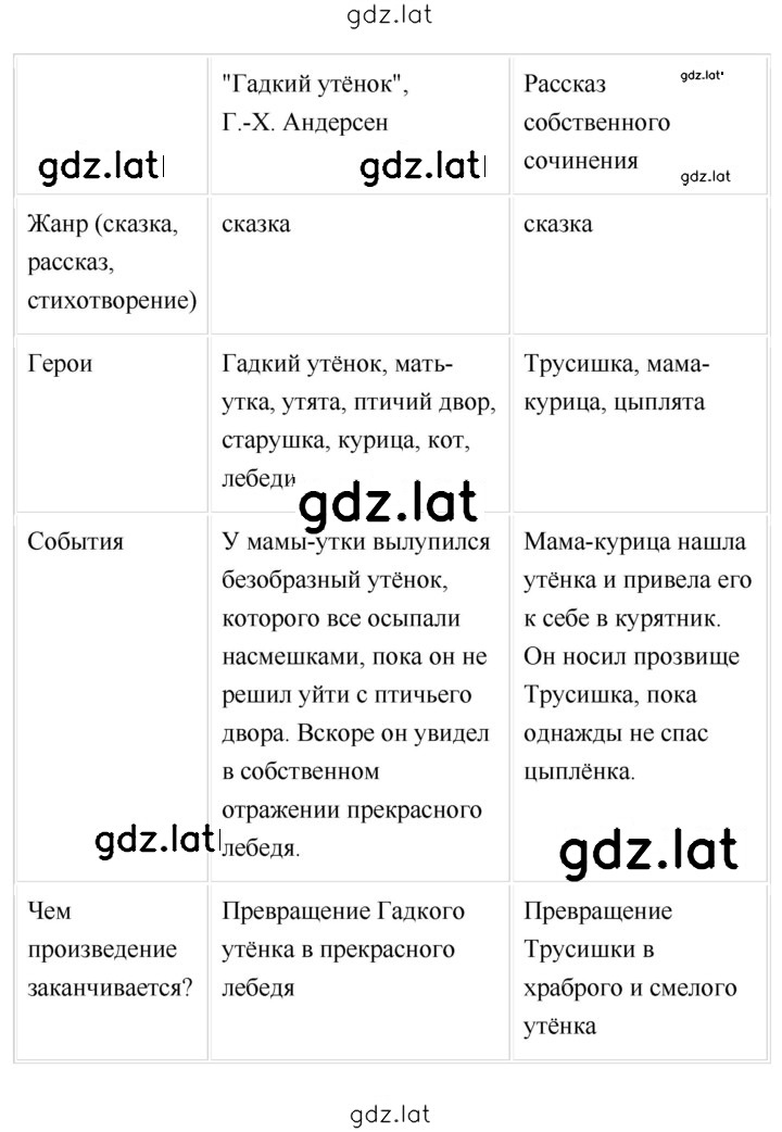 Решение задания № 42 — страница 2