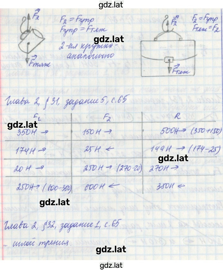 Решение задания № 65 — страница 2