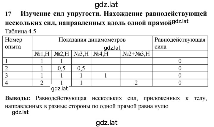 Решение задания № 17 — страница 1