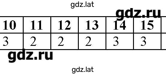 Решение задания № 24 — страница 1