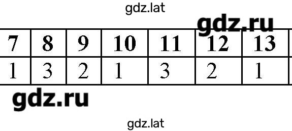 Решение задания № 47 — страница 1