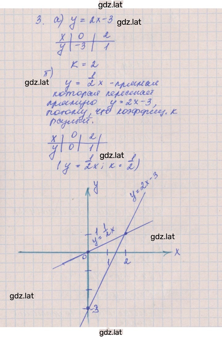 Решение задания № 2 — страница 2