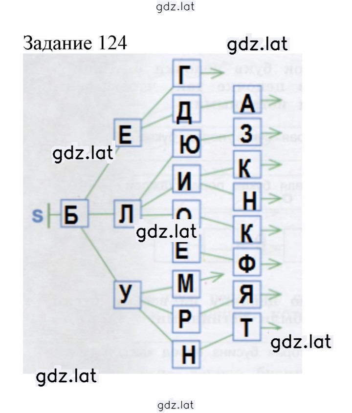 Решение задания № 124 — страница 1