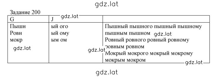 Решение задания № 200 — страница 1