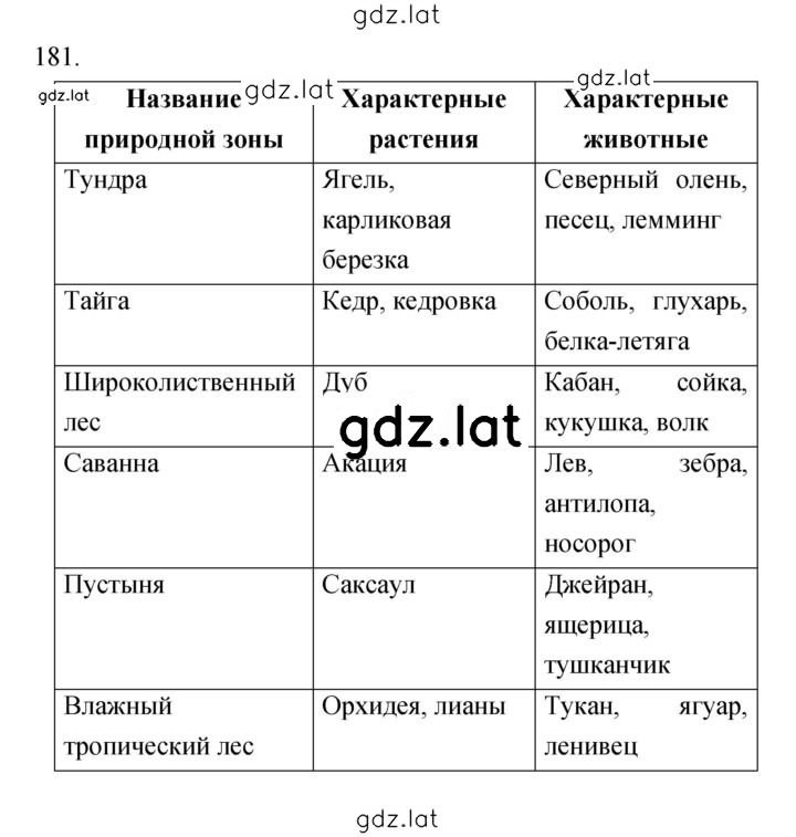 Решение задания № 181 — страница 1