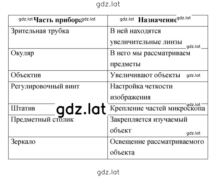 Решение задания № 22 — страница 2