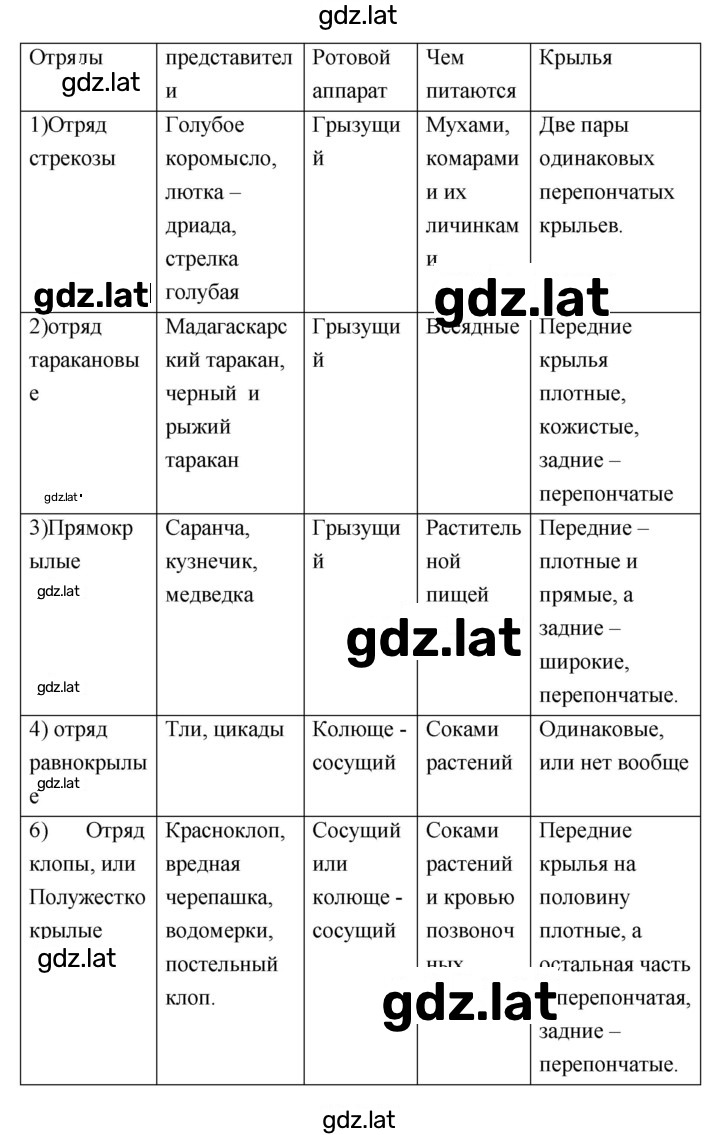 Решение задания № 28 — страница 2