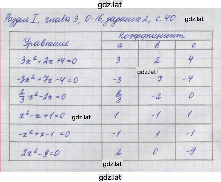 Решение задания № 2 — страница 1