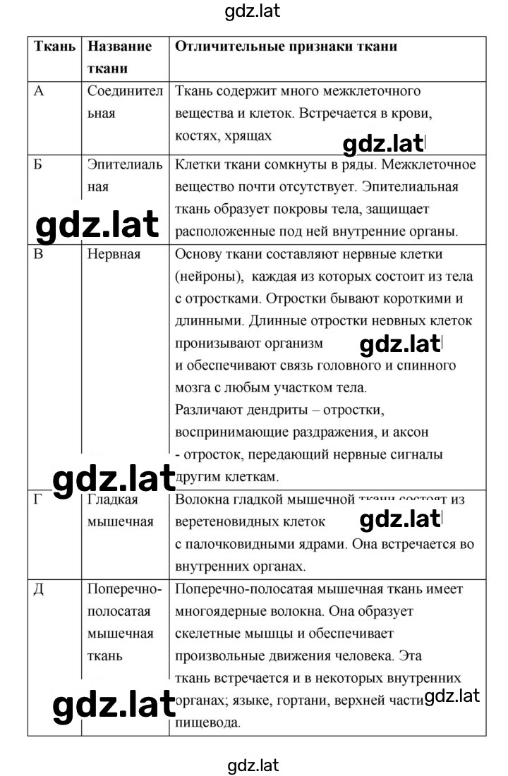 Решение задания № 10 — страница 2