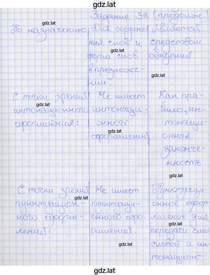 Решение задания № 36 — страница 2