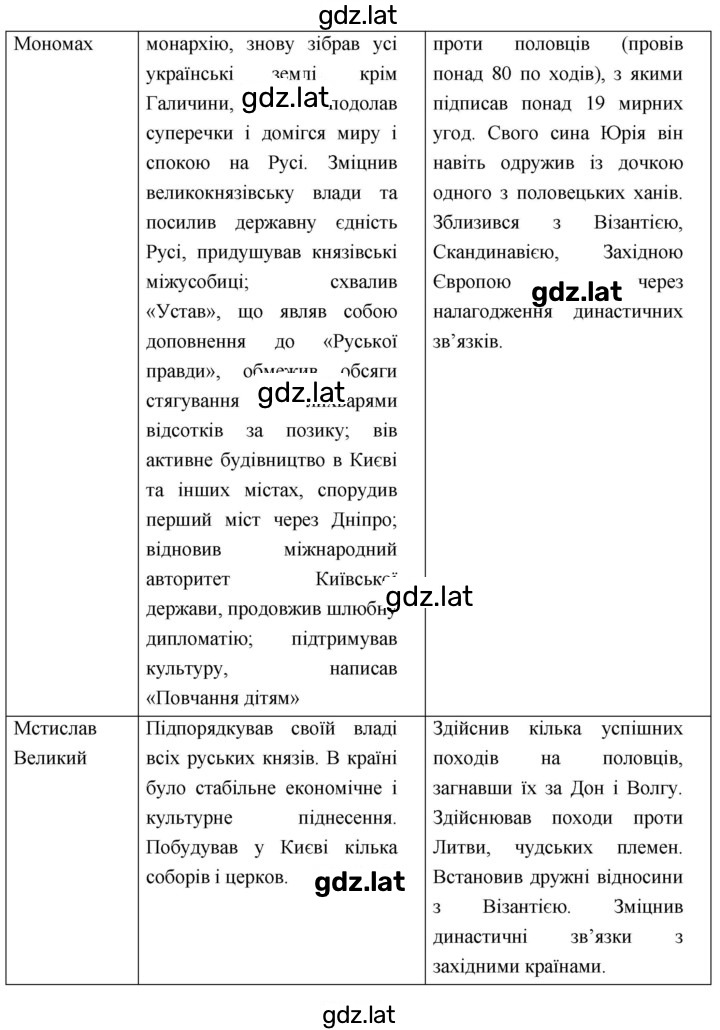 Решение задания № 11 — страница 3