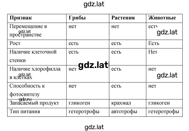 Решение задания № 67–69 — страница 3