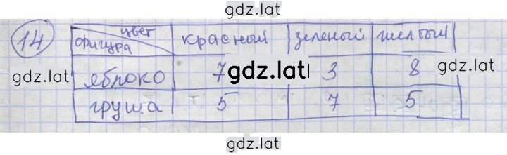 Решение задания № 14 — страница 1