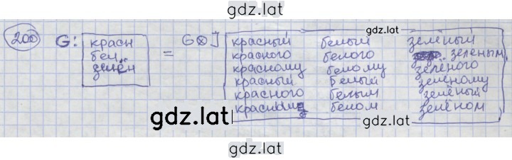 Решение задания № 200 — страница 1
