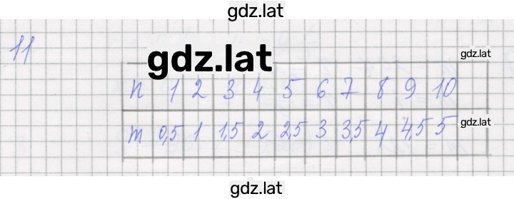 Решение задания № 11 — страница 1