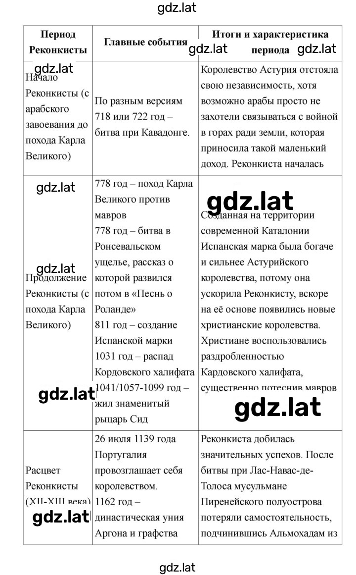 Решение задания № 140 — страница 2
