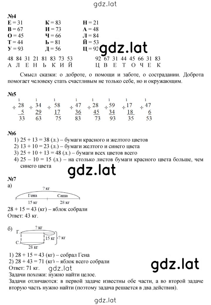 Решение задания № Урок 12 — страница 2