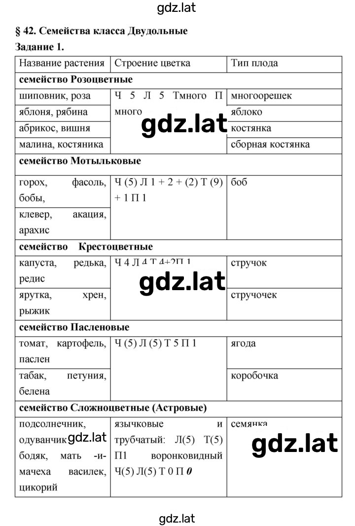 Решение задания № 42 — страница 1