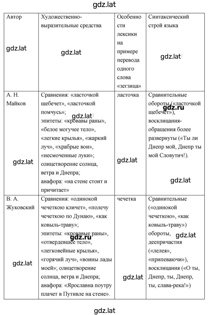 Решение задания № 28–29 — страница 59