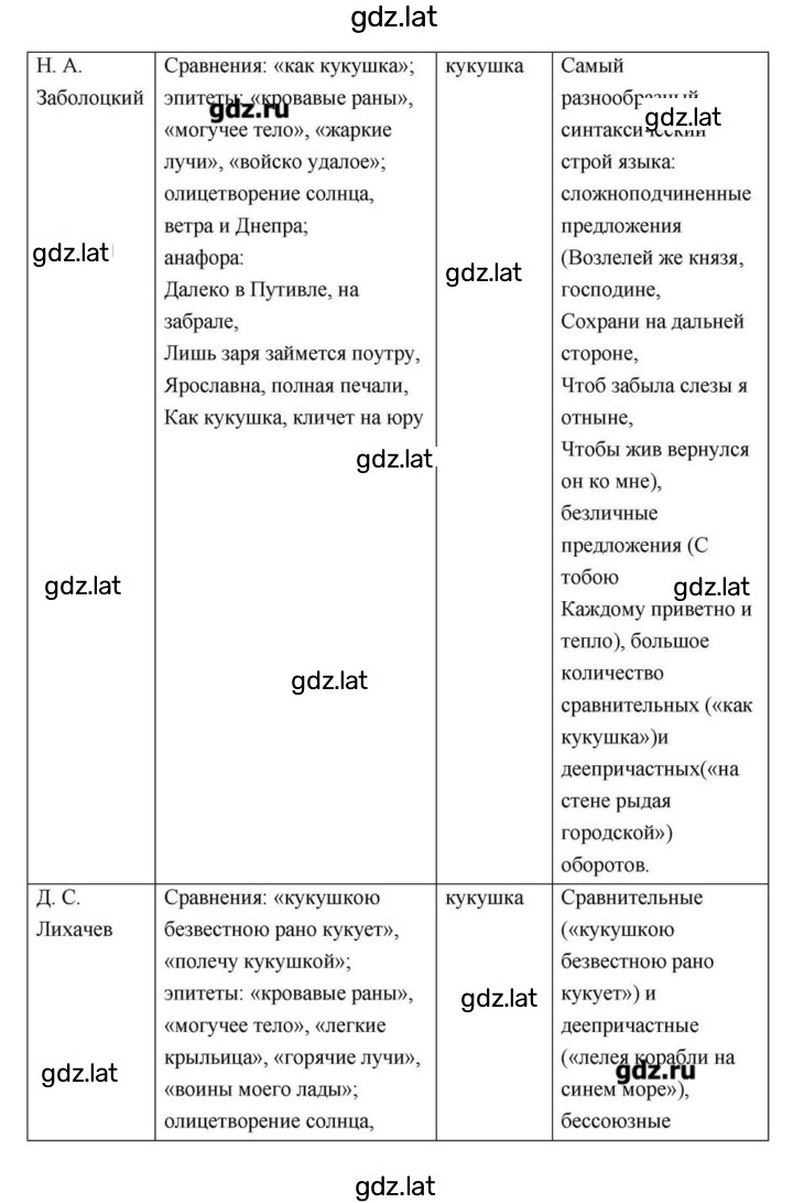 Решение задания № 28–29 — страница 60
