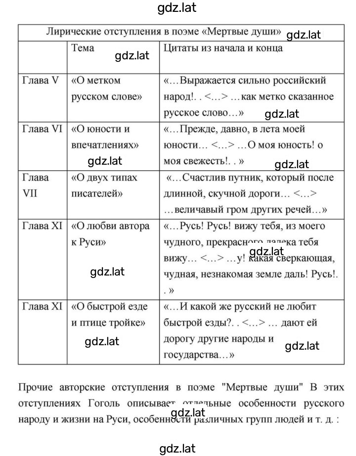 Решение задания № 202 — страница 5