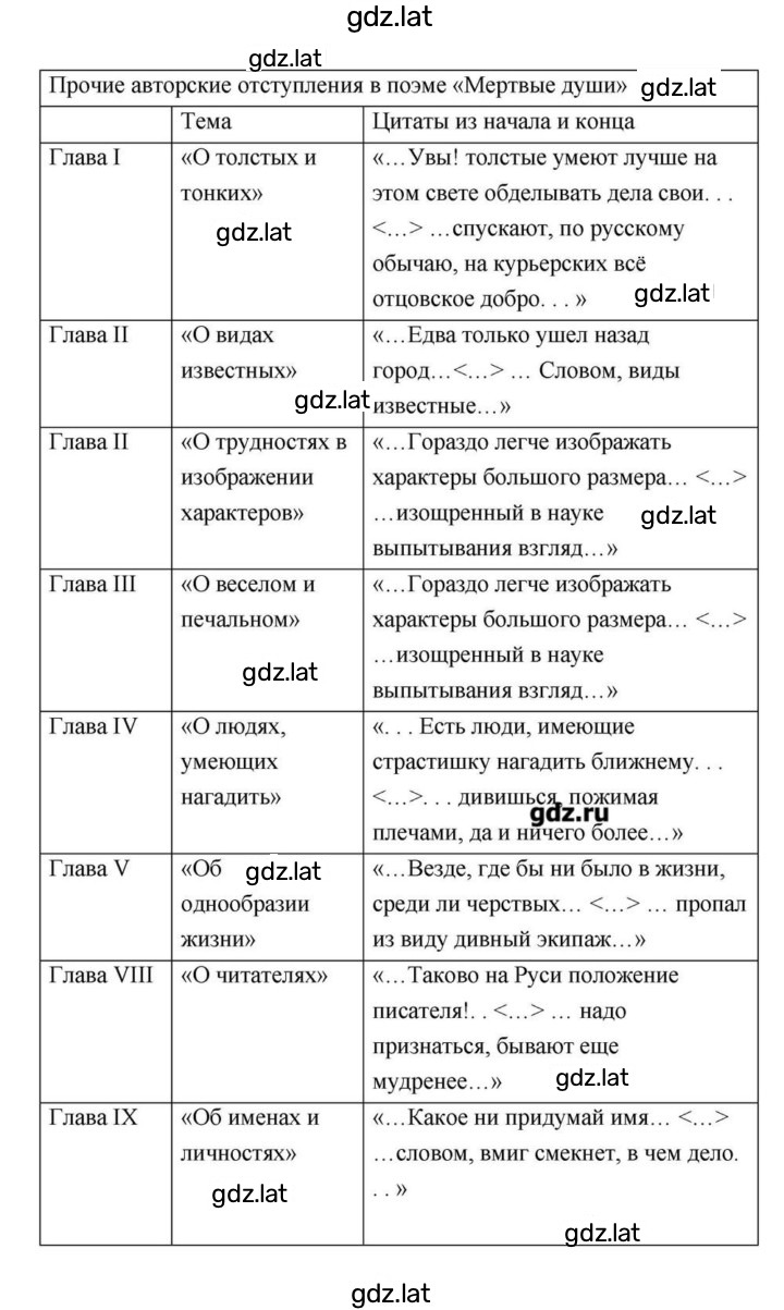 Решение задания № 202 — страница 6