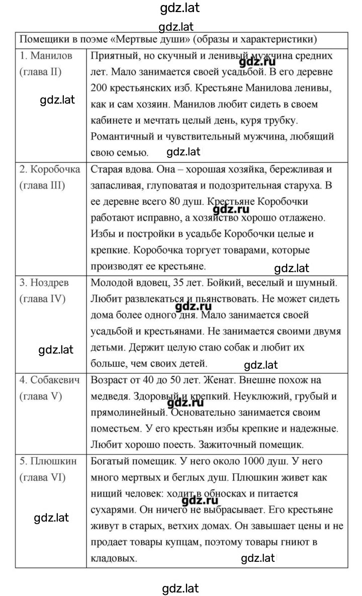 Решение задания № 210 — страница 12