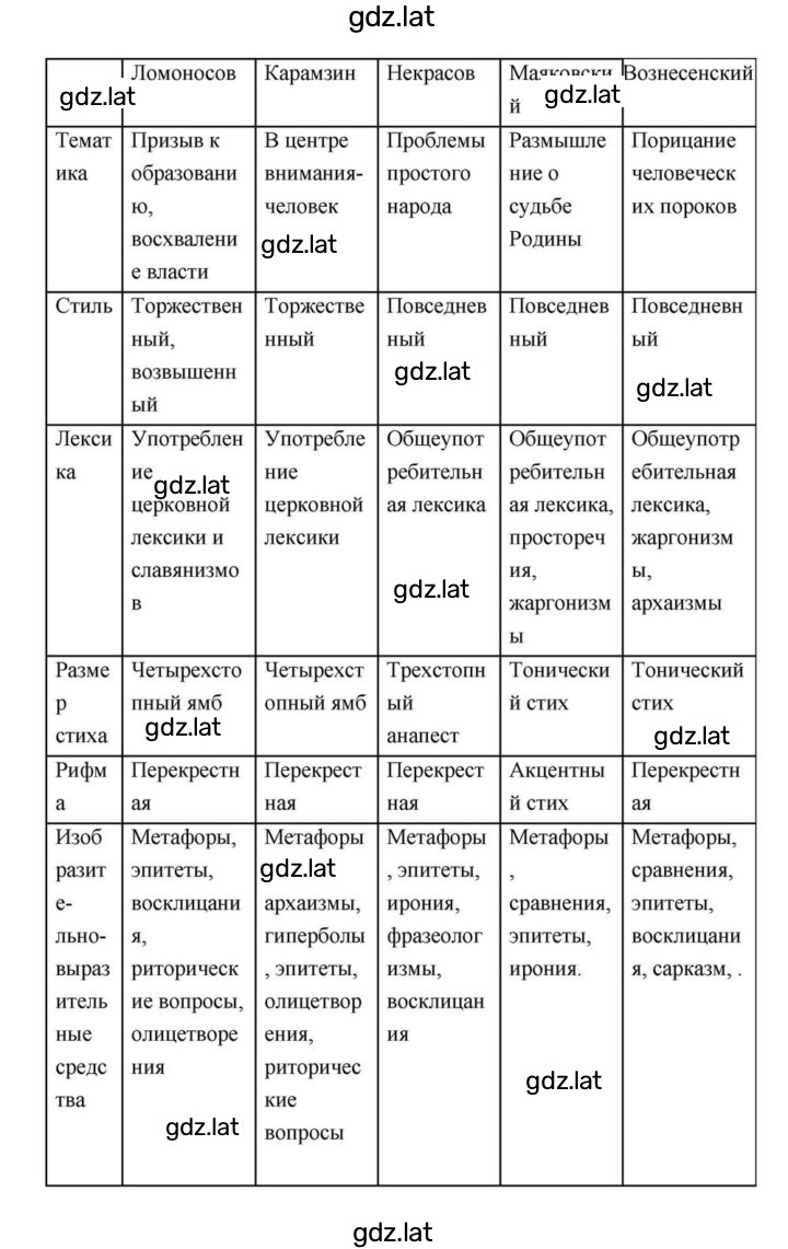 Решение задания № 257 — страница 17