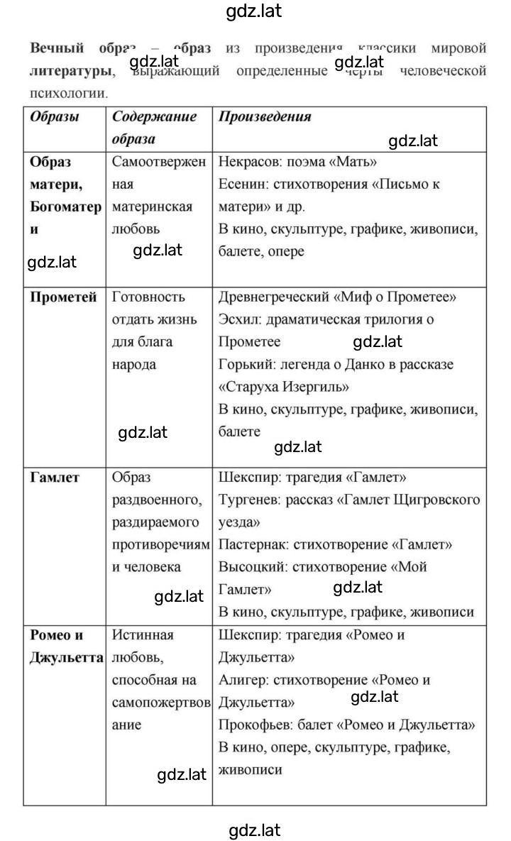 Решение задания № 257 — страница 29