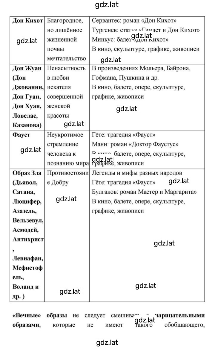 Решение задания № 257 — страница 30