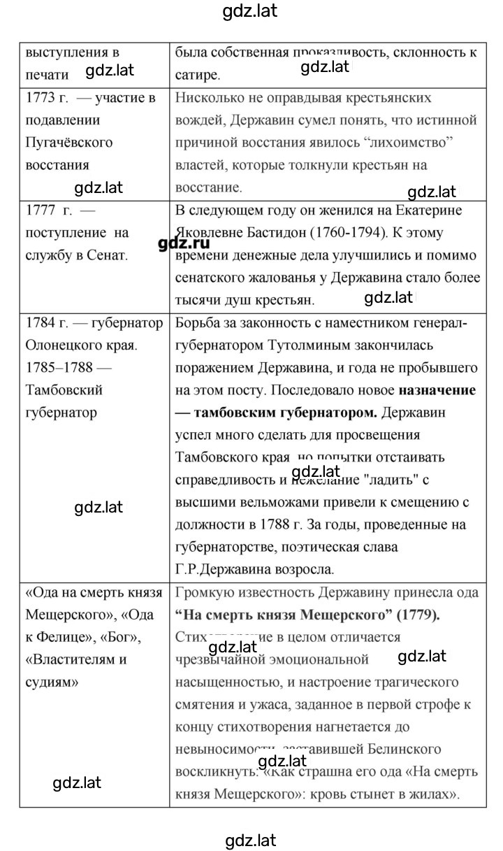 Решение задания № 16 — страница 2