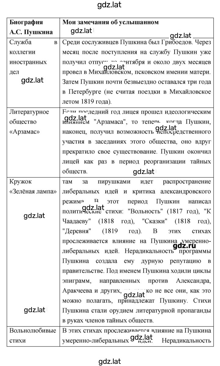 Решение задания № 22 — страница 3