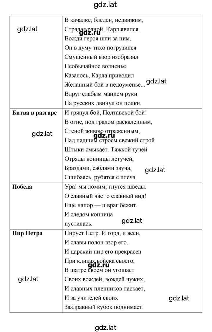 Решение задания № 28 — страница 3