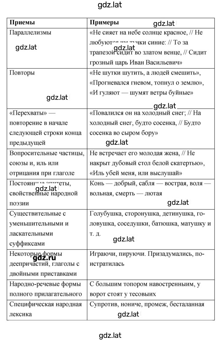 Решение задания № 35 — страница 4