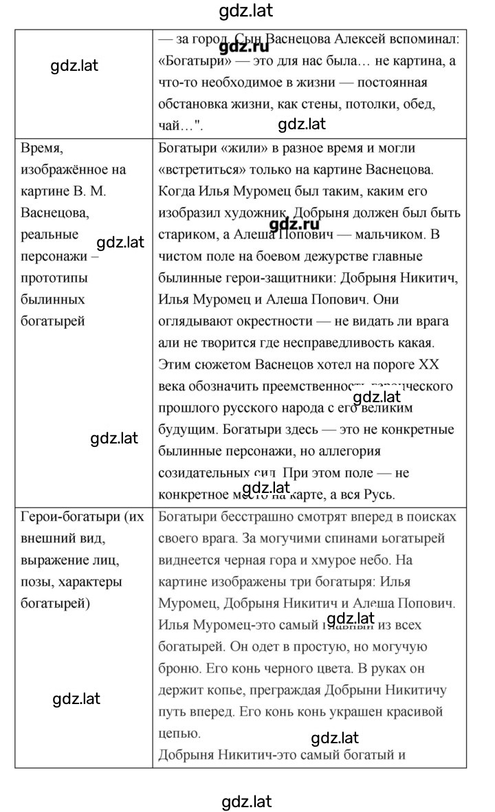 Решение задания № 4 — страница 4