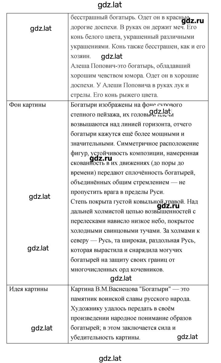 Решение задания № 4 — страница 5