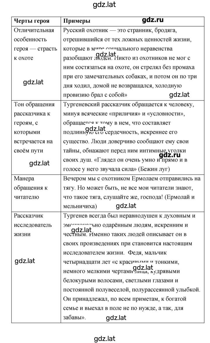 Решение задания № 40 — страница 2