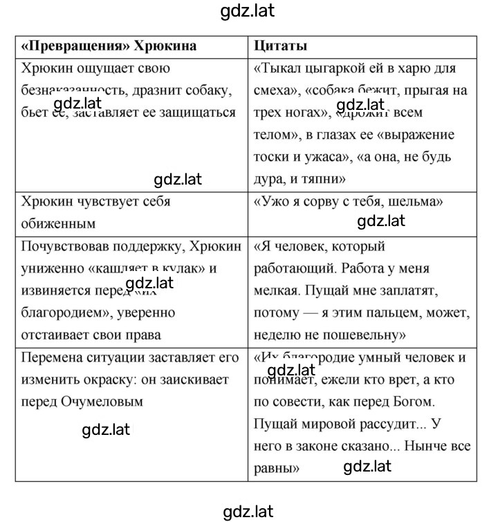 Решение задания № 65 — страница 4