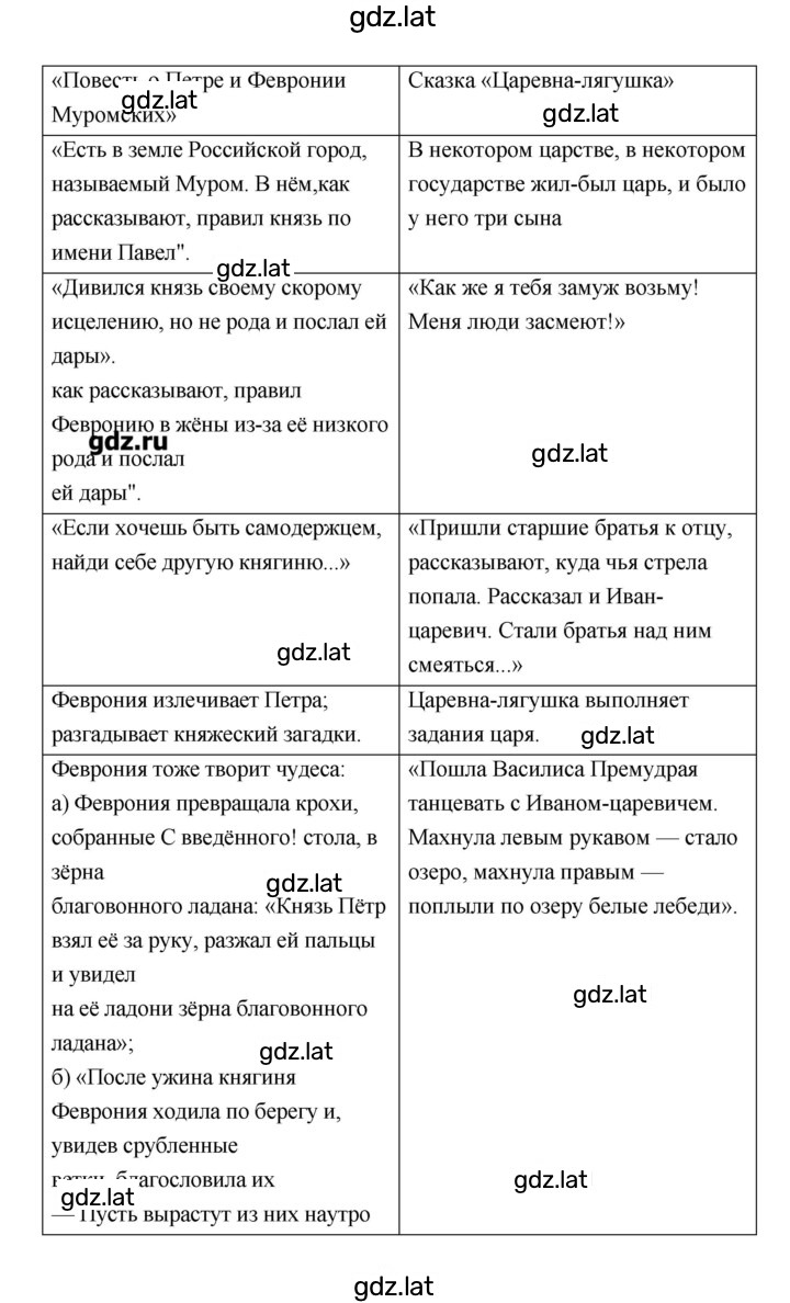 Решение задания № 9–10 — страница 5