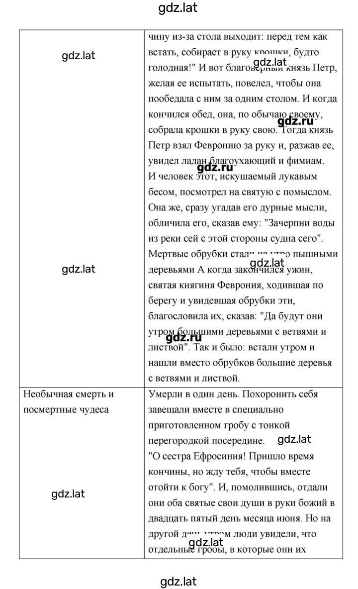 Решение задания № 9–10 — страница 7