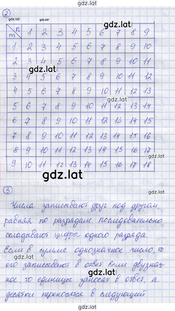 Решение задания № 1 — страница 5