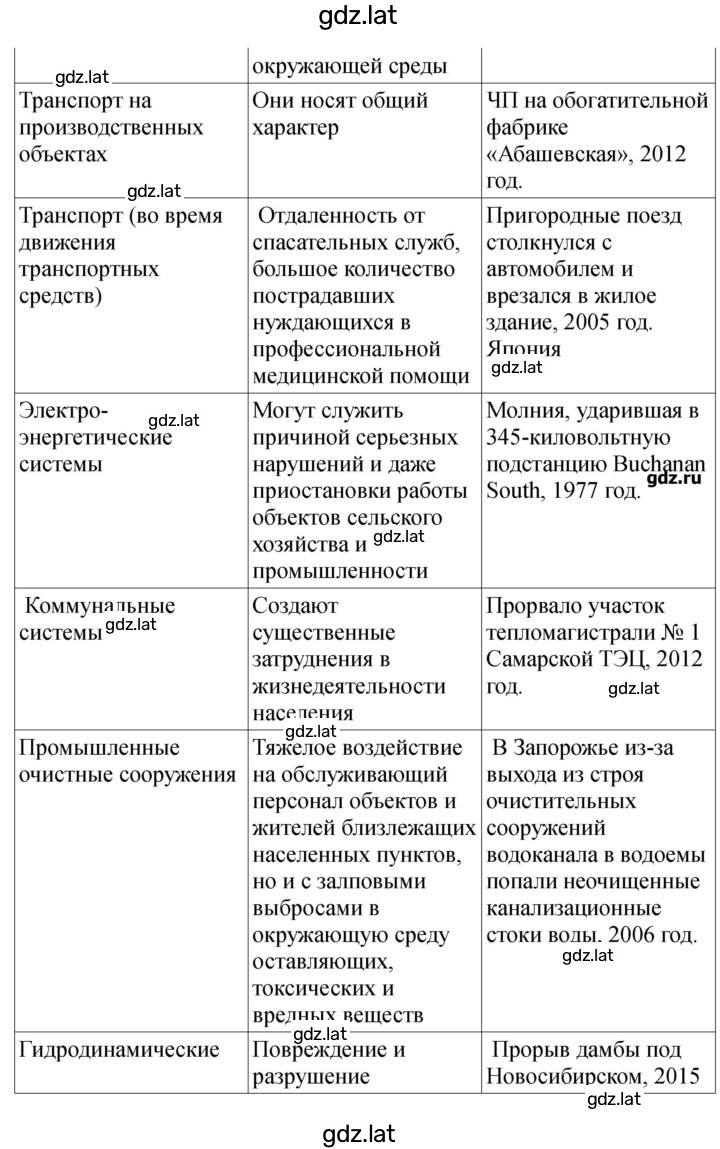 Решение задания № 18-19 — страница 2