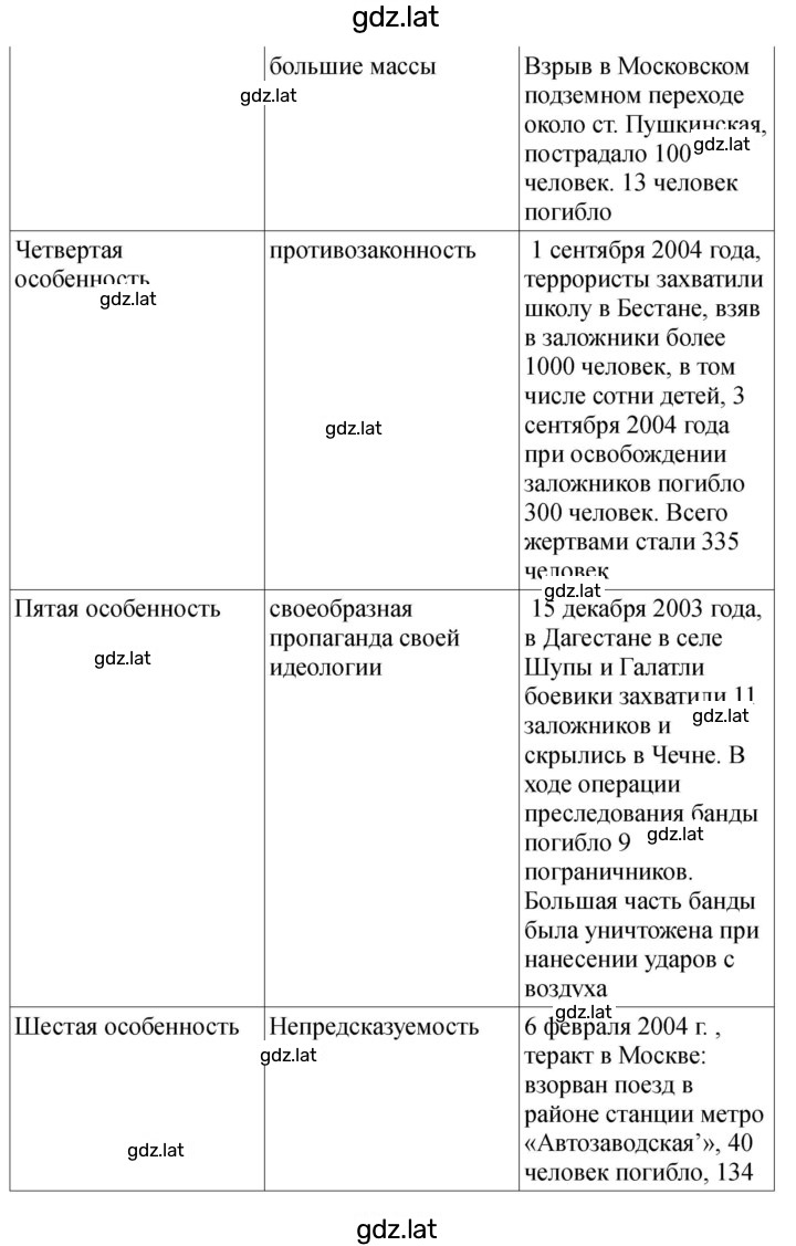 Решение задания № 48-50 — страница 3