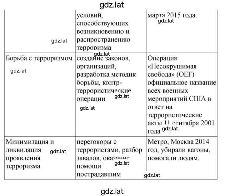 Решение задания № 55 — страница 3