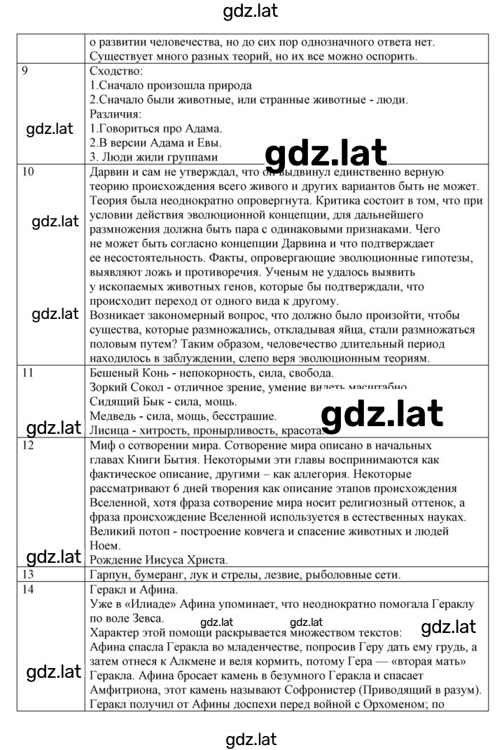 Решение задания № 1 — страница 3