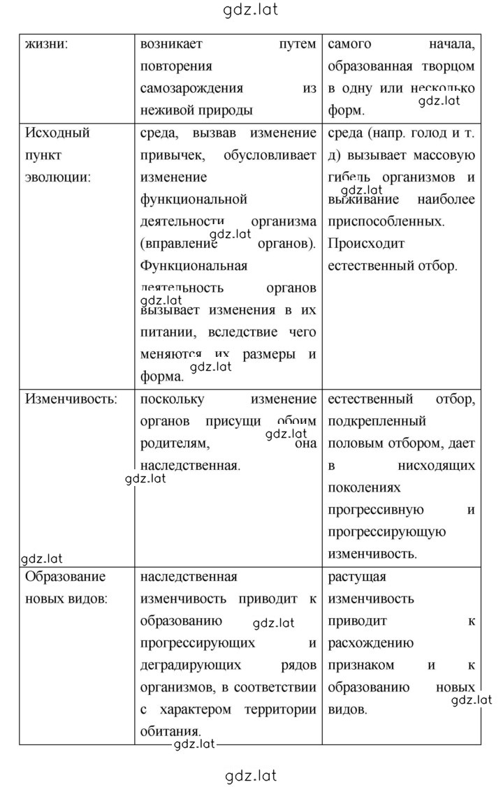 Решение задания № Тема 1 — страница 6