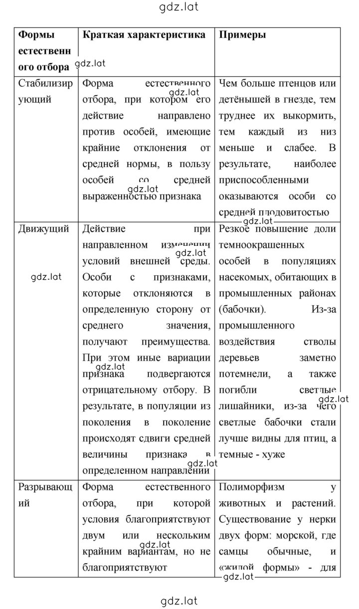 Решение задания № Тема 1 — страница 9